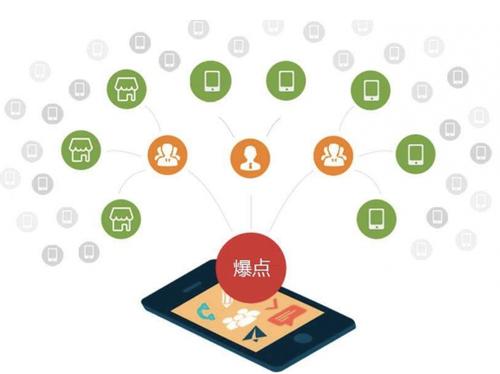 缙云为什么越来越多的企业通过软文营销来引流